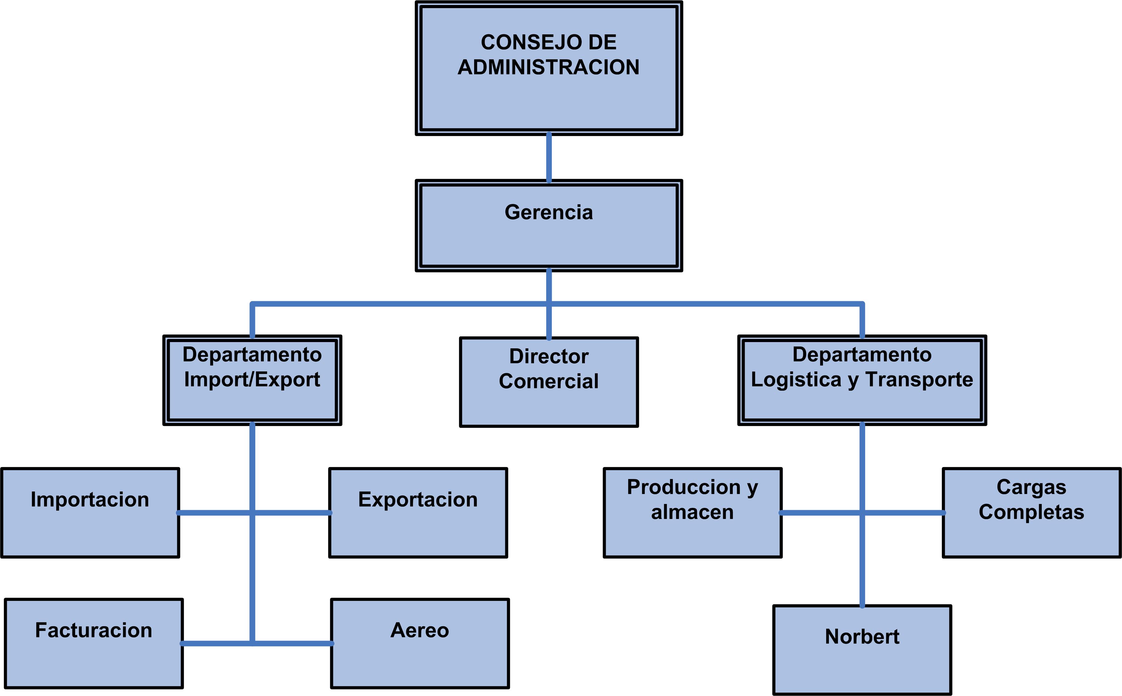 Organigrama De Una Empresa De Servicios Estructura Y Ejemplo Images